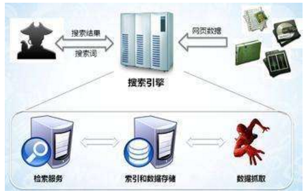 白城市网站建设,白城市外贸网站制作,白城市外贸网站建设,白城市网络公司,子域名和子目录哪个更适合SEO搜索引擎优化