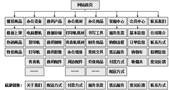 白城市网站建设,白城市外贸网站制作,白城市外贸网站建设,白城市网络公司,助你快速提升网站用户体验的4个SEO技巧